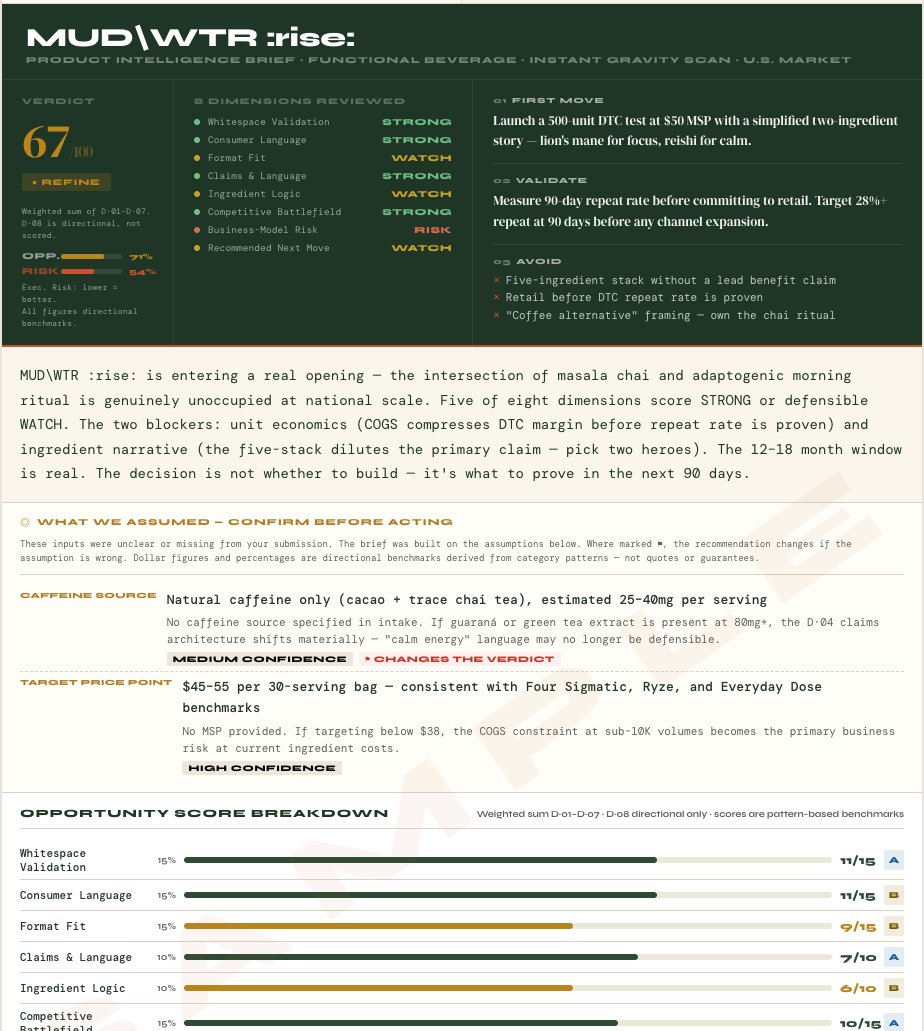 Sample Product Intelligence Brief — opportunity score, execution risk, and score breakdown