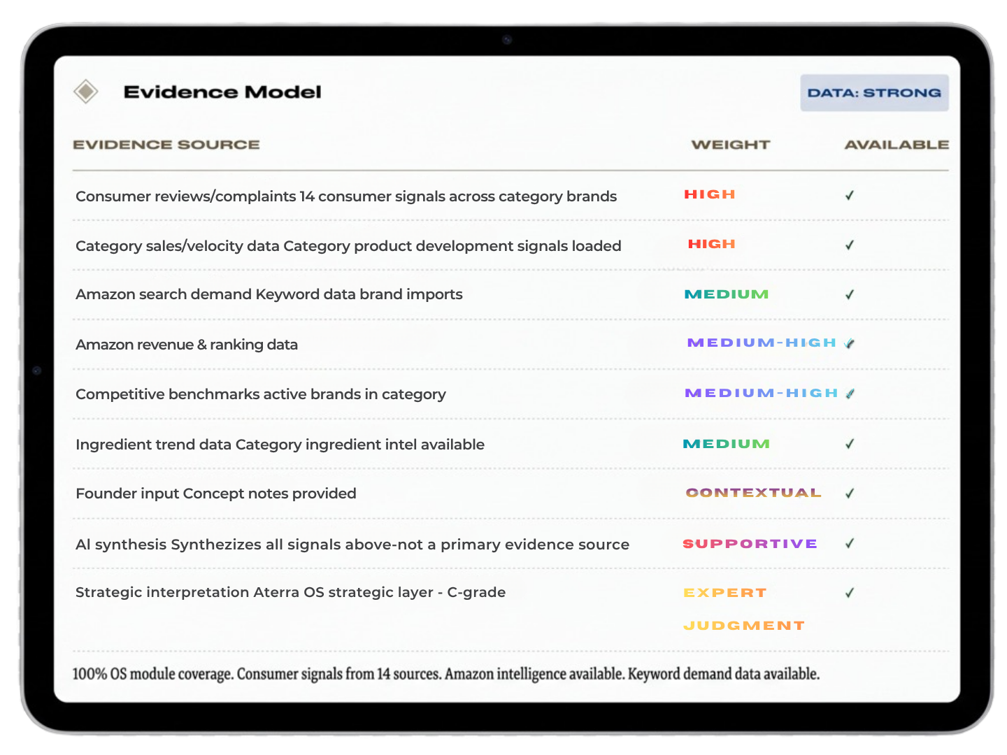 Evidence model excerpt from a real Product Intelligence Brief
