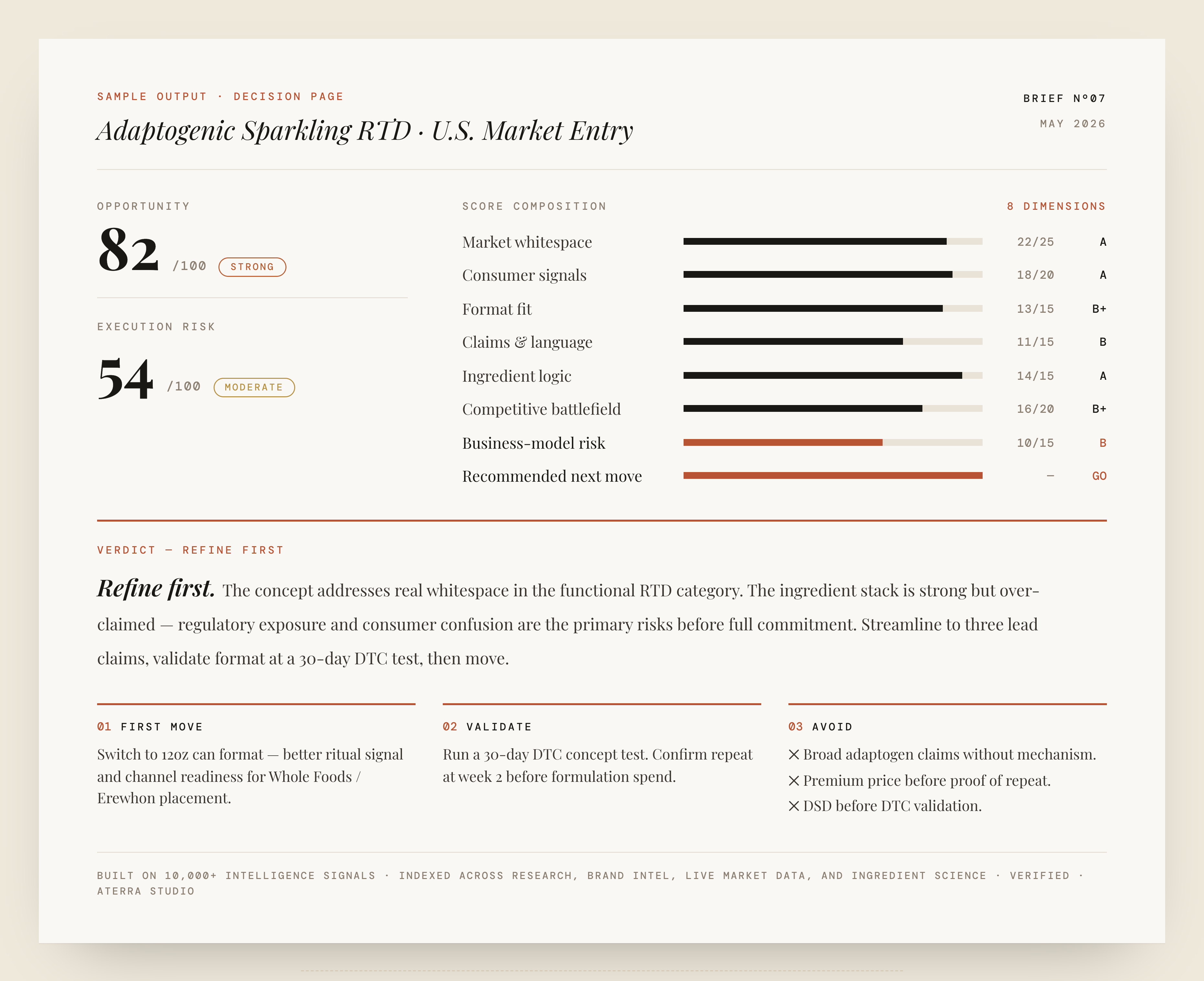 Sample Output — Decision Page from Gravity Product Intelligence Brief